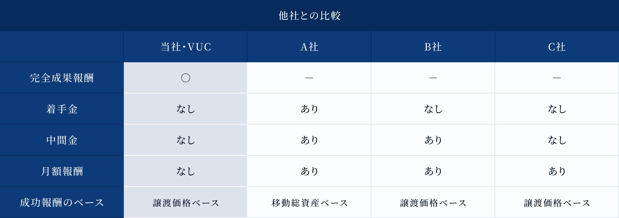 レーマン方式料金表1